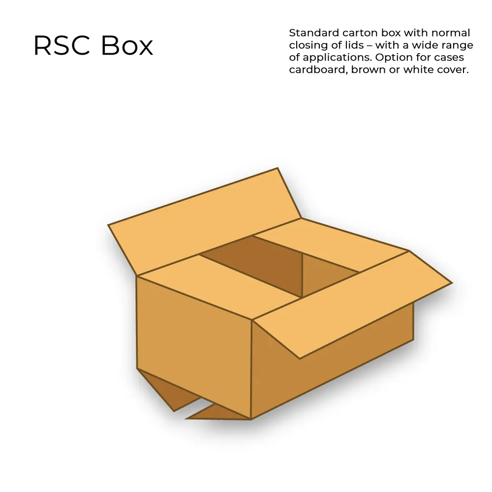 RSC boxes vs custom die cut boxes